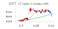 ワンキャリアチャート