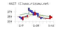 ＥｄｕＬａｂチャート