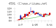 リボミック