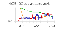 日本空調サービスチャート