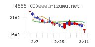 パーク２４チャート