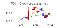 トスネットチャート