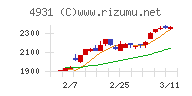 新日本製薬