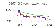 エスネットワークスチャート