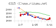 ＴＯＷＡチャート