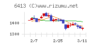 理想科学工業チャート