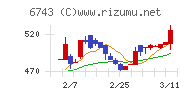 大同信号チャート