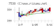 大水チャート