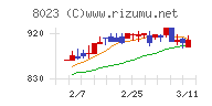 大興電子通信チャート