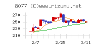 トルクチャート