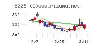 理経チャート