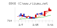 毎日コムネットチャート