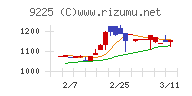 ブリッジコンサルティンググループ