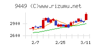 ＧＭＯインターネットグループ