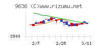 きんえいチャート