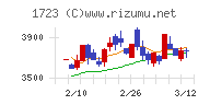 日本電技チャート