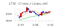 オーテックチャート