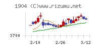 大成温調チャート