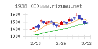 日本リーテック