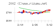 日清製粉グループ本社