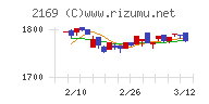 ＣＤＳチャート