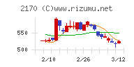 リンクアンドモチベーションチャート