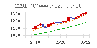 福留ハム