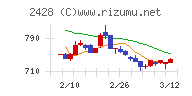 ウェルネットチャート