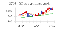 久世チャート