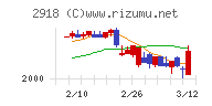 わらべや日洋ホールディングス