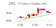 日本調理機チャート