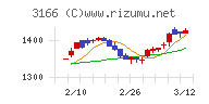 ＯＣＨＩホールディングス