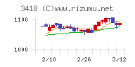 バルニバービチャート