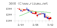 ＴＳＩホールディングス