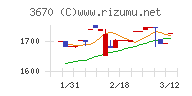 協立情報通信チャート