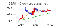 ＣＲＩ・ミドルウェア