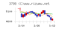 ＵＬＳグループチャート