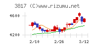 ＳＲＡホールディングス