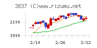 アドソル日進