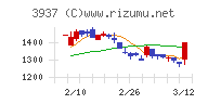 Ｕｂｉｃｏｍホールディングス