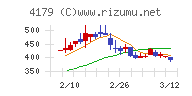 ジーネクスト