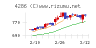 ＣＬホールディングス