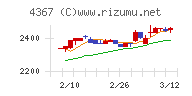 広栄化学チャート