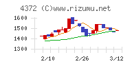 ユミルリンクチャート