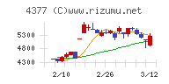 ワンキャリアチャート