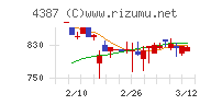 ＺＵＵチャート