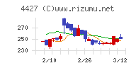 ＥｄｕＬａｂチャート