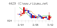 リックソフトチャート