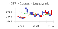 ペプチドリーム