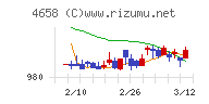 日本空調サービスチャート